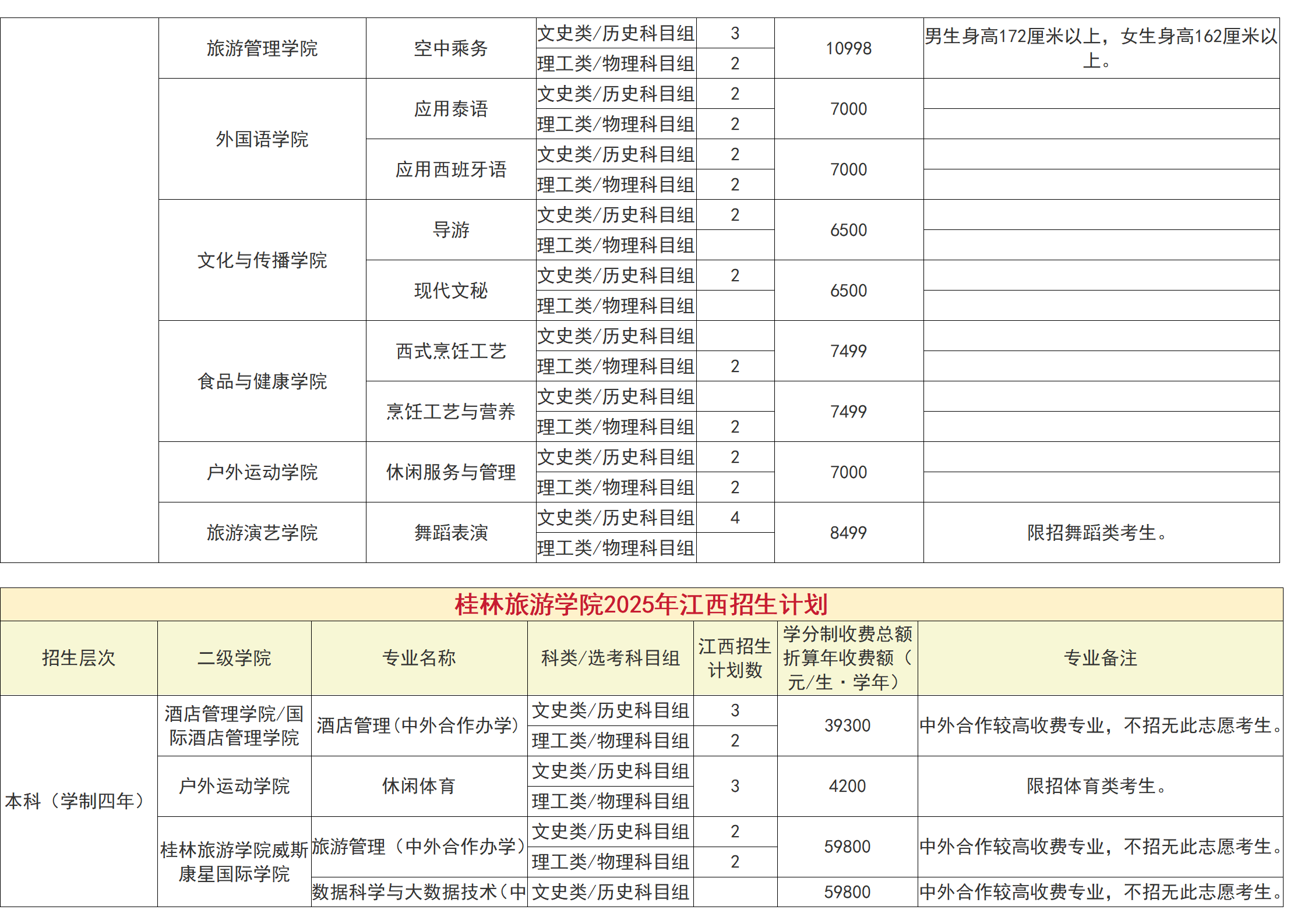 桂林旅游學院－2025年招生計劃（省外）